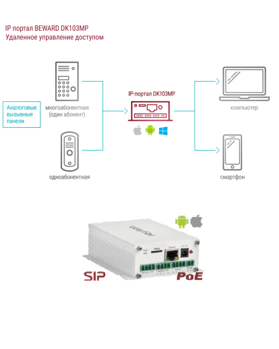 DK103MP. IP-конвертер. Beward в Новомосковске