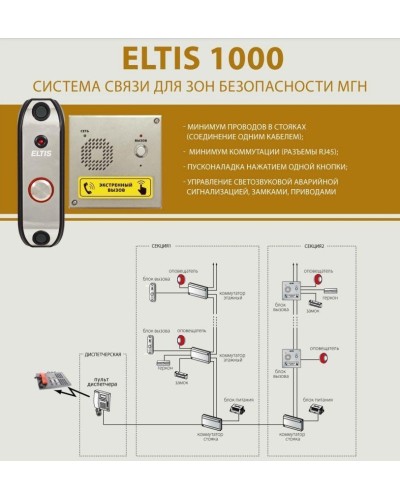 ELTIS DP1-UF8M. Блок вызова домофона. ELTIS в Новомосковске