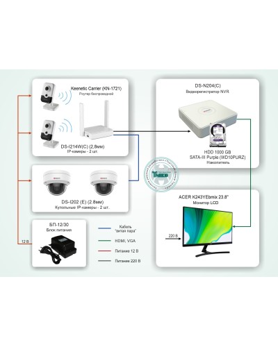ТСН-008. Система видеонаблюдения на базе IP-видеокамер HiWatch с применением технологии Wi-Fi. HiWatch в Новомосковске