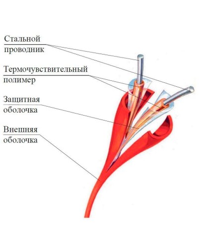 ИП104 Спектрон-STSW - 105-CP. Извещатель тепловой линейный (термокабель). Спектрон НПО в Новомосковске