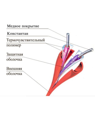 ТПТС 138/280 ИП102/104-1-F. Извещатель тепловой линейный (термокабель). Спецавтоматика, Москва в Новомосковске
